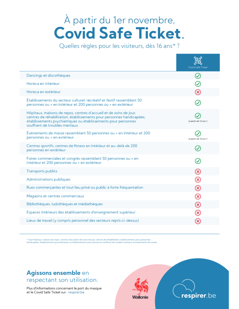Règle du Covid Safe Ticket pour les visiteurs